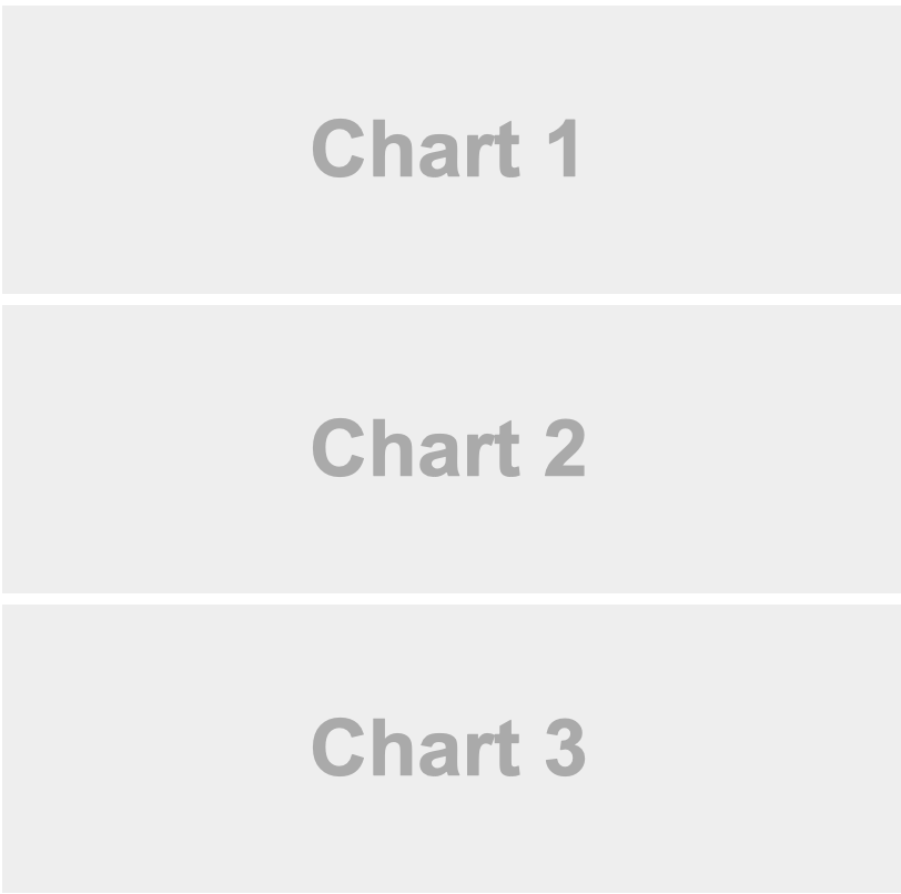 A schematic of a dashboard layout showing three charts stacked vertically.